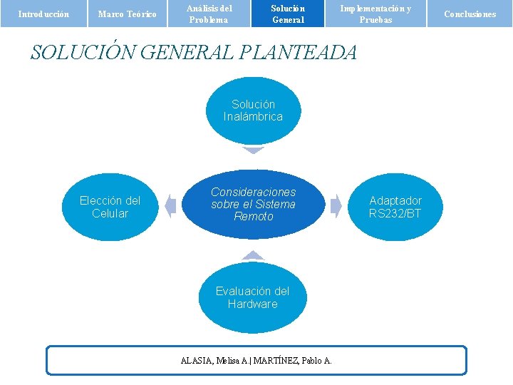 Introducción Marco Teórico Análisis del Problema Solución General Implementación y Pruebas SOLUCIÓN GENERAL PLANTEADA