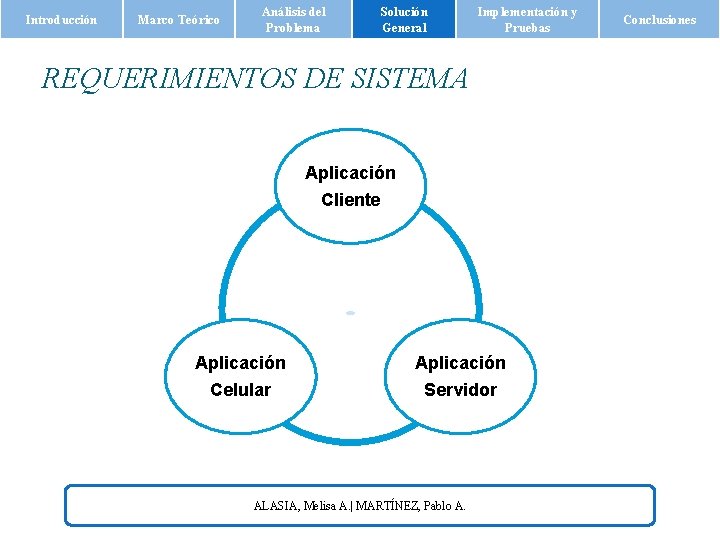 Introducción Marco Teórico Análisis del Problema Solución General Implementación y Pruebas REQUERIMIENTOS DE SISTEMA