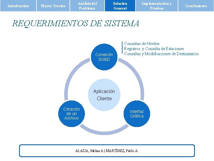 Introducción Marco Teórico Análisis del Problema Solución General Implementación y Pruebas Conclusiones REQUERIMIENTOS DE