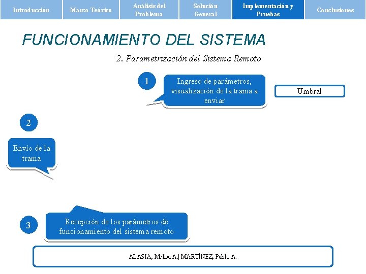 Introducción Marco Teórico Análisis del Problema Solución General Implementación y Pruebas Conclusiones FUNCIONAMIENTO DEL