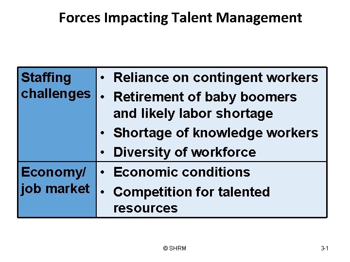 Forces Impacting Talent Management Staffing • Reliance on contingent workers challenges • Retirement of