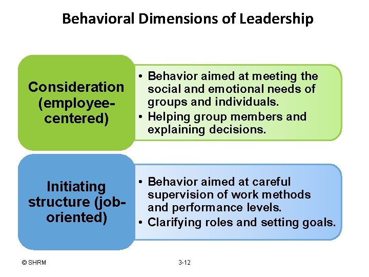 Behavioral Dimensions of Leadership Consideration (employeecentered) • Behavior aimed at meeting the social and