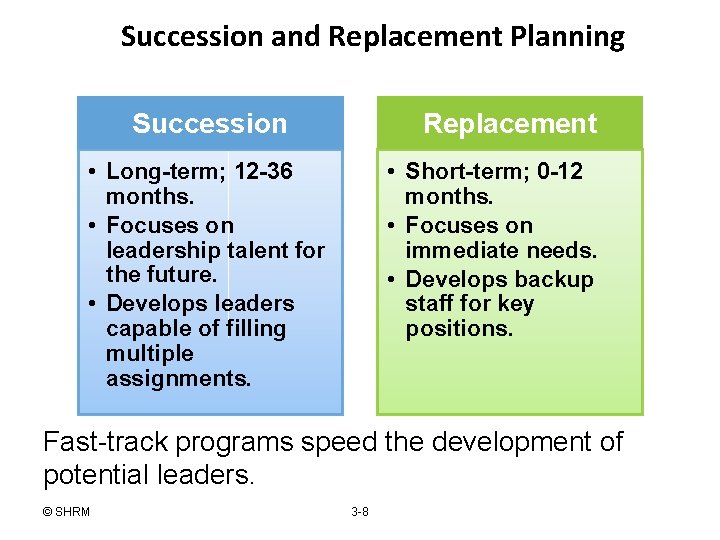 Succession and Replacement Planning Succession Replacement • Long-term; 12 -36 months. • Focuses on