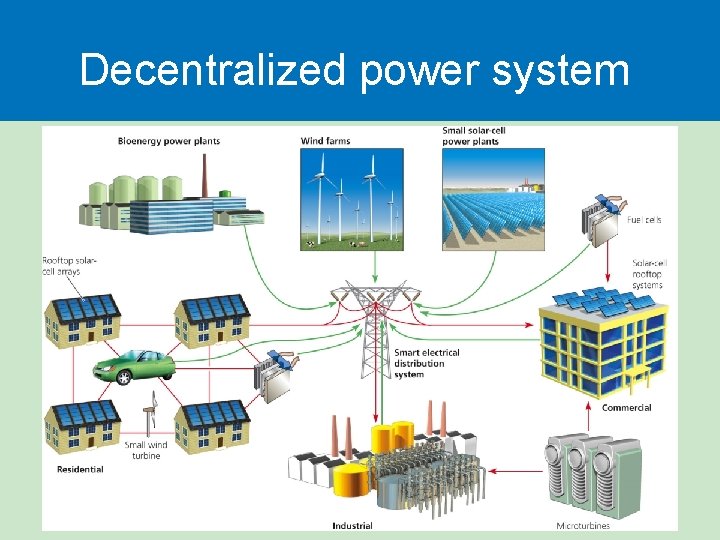 Decentralized power system Decentralized power system