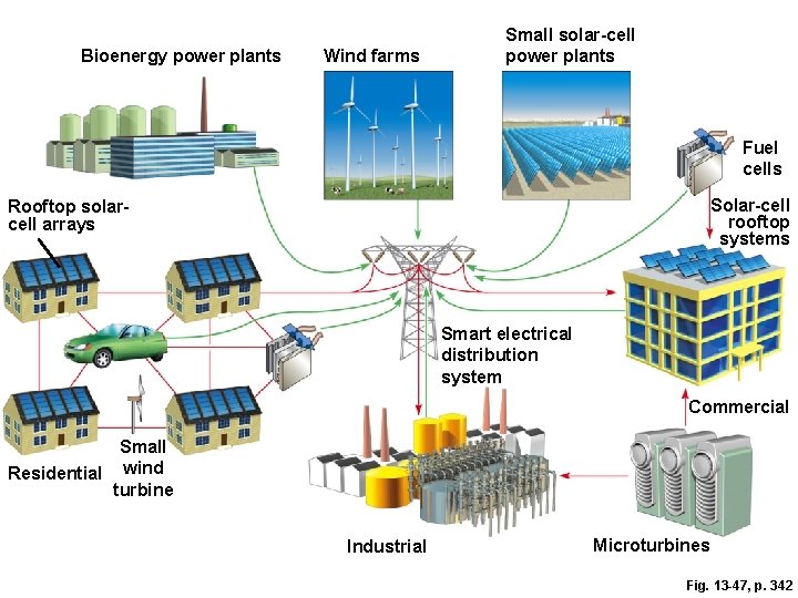 Bioenergy power plants Wind farms Small solar-cell power plants Fuel cells Solar-cell rooftop systems Bioenergy power plants Wind farms Small solar-cell power plants Fuel cells Solar-cell rooftop systems