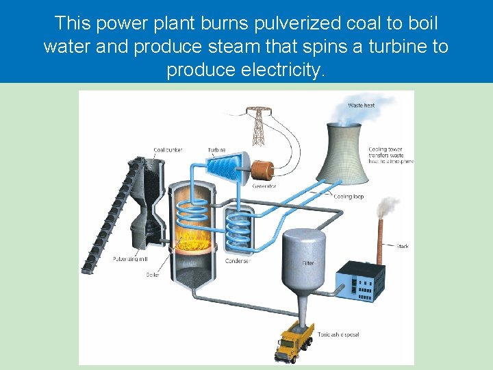 This power plant burns pulverized coal to boil water and produce steam that spins This power plant burns pulverized coal to boil water and produce steam that spins