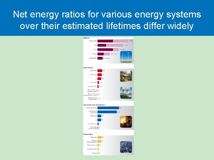 Net energy ratios for various energy systems over their estimated lifetimes differ widely Net energy ratios for various energy systems over their estimated lifetimes differ widely