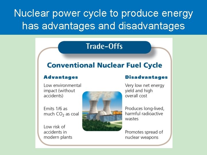 Nuclear power cycle to produce energy has advantages and disadvantages Nuclear power cycle to produce energy has advantages and disadvantages