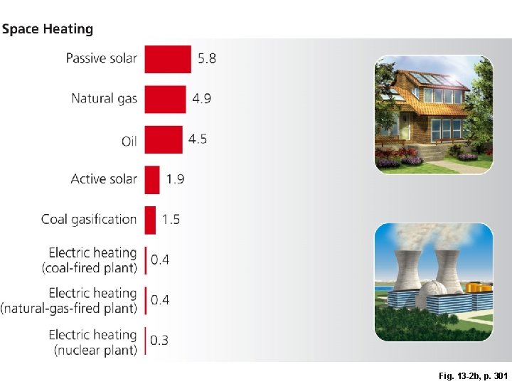 Fig. 13 -2 b, p. 301 Fig. 13 -2 b, p. 301