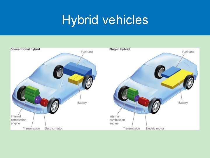 Hybrid vehicles Hybrid vehicles