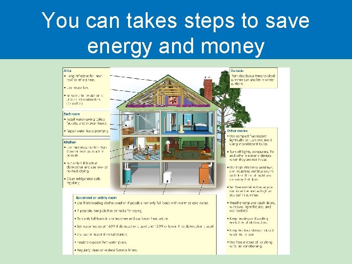 You can takes steps to save energy and money You can takes steps to save energy and money