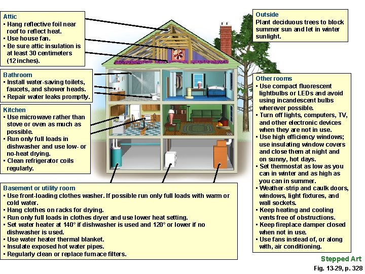 Attic • Hang reflective foil near roof to reflect heat. • Use house fan. Attic • Hang reflective foil near roof to reflect heat. • Use house fan.
