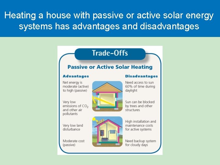 Heating a house with passive or active solar energy systems has advantages and disadvantages Heating a house with passive or active solar energy systems has advantages and disadvantages