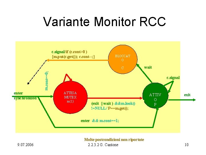 Variante Monitor RCC c. signal/if (c. cont>0 ) {m. put(c. get()); c. cont--; }