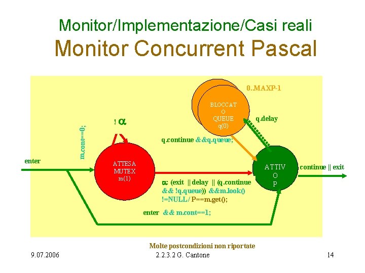 Monitor/Implementazione/Casi reali Monitor Concurrent Pascal enter m. cont==0; 0. . MAXP-1 ! a ATTESA