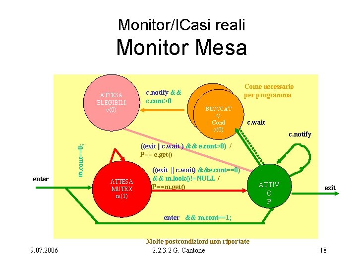 Monitor/ICasi reali Monitor Mesa ATTESA ELEGIBILI e(0) Come necessario per programma ATTESA BLOCCAT COND