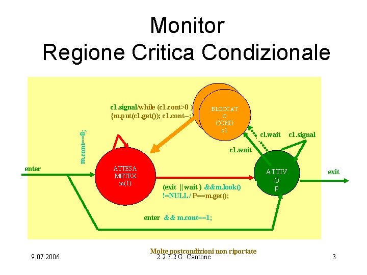 Monitor Regione Critica Condizionale m. cont==0; c 1. signal/while (c 1. cont>0 ) {m.