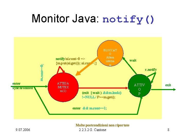 Monitor Java: notify() m. cont==0; BLOCCAT O enter synchronized notify/ai. cont>0 => {m. put(ai.