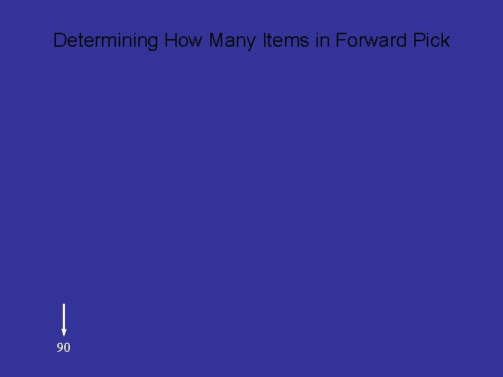 Determining How Many Items in Forward Pick 90 