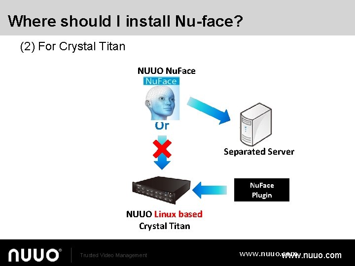Where should I install Nu-face? (2) For Crystal Titan NUUO Nu. Face Or Separated