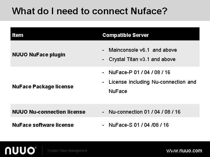 What do I need to connect Nuface? Item Compatible Server NUUO Nu. Face plugin