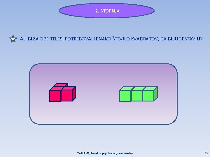 2. STOPNJA ALI BI ZA OBE TELESI POTREBOVALI ENAKO ŠTEVILO KVADRATOV, DA BI JU