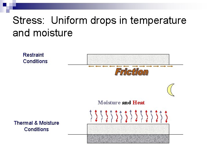 Stress: Uniform drops in temperature and moisture Restraint Conditions Moisture and Heat Thermal &