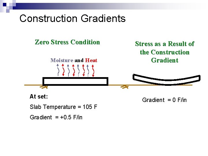 Construction Gradients Zero Stress Condition Moisture and Heat At set: Slab Temperature = 105