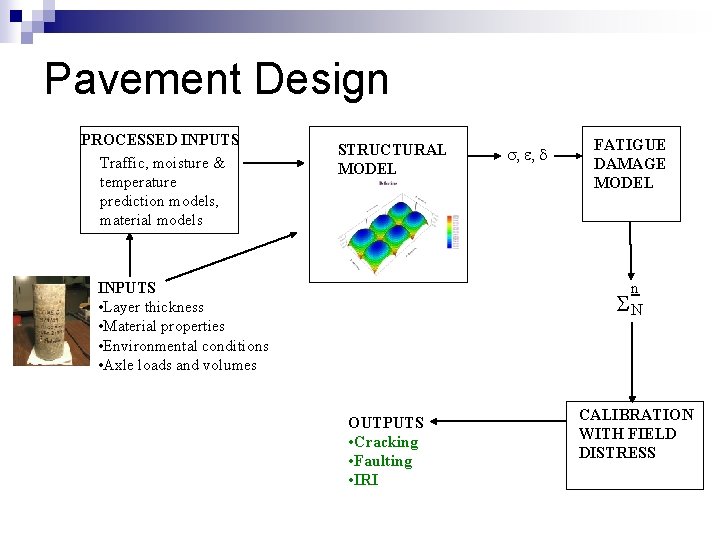 Pavement Design PROCESSED INPUTS Traffic, moisture & temperature prediction models, material models STRUCTURAL MODEL