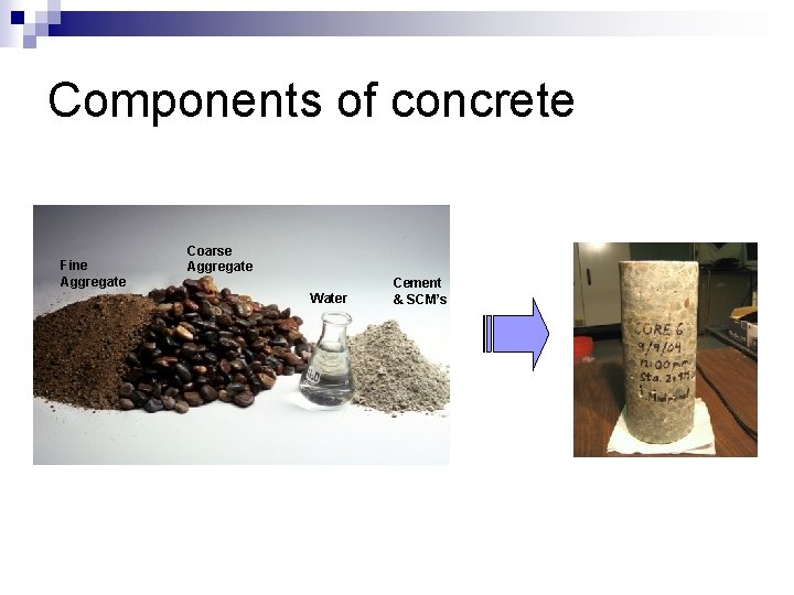 Components of concrete Fine Aggregate Coarse Aggregate Water Cement & SCM’s 
