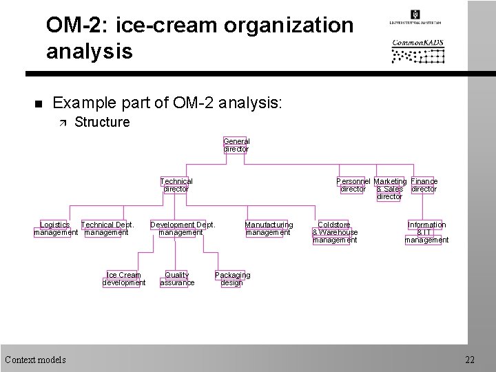 OM-2: ice-cream organization analysis n Example part of OM-2 analysis: ä Structure General director
