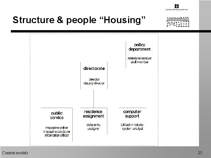 Structure & people “Housing” Context models 23 