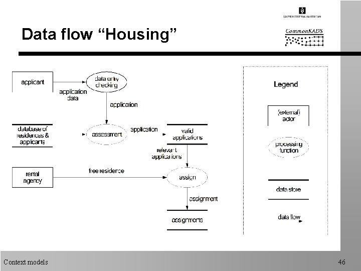 Data flow “Housing” Context models 46 