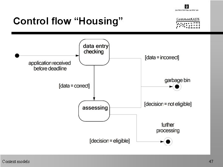 Control flow “Housing” Context models 47 