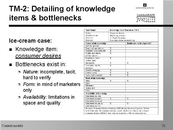 TM-2: Detailing of knowledge items & bottlenecks Ice-cream case: n Knowledge item: consumer desires