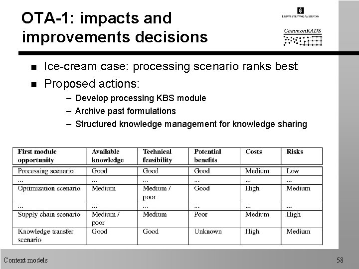 OTA-1: impacts and improvements decisions n n Ice-cream case: processing scenario ranks best Proposed