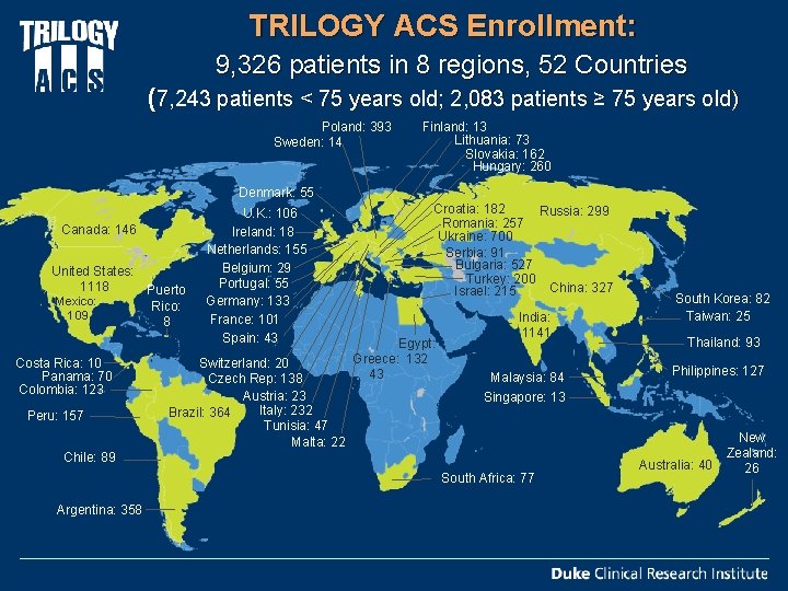 TRILOGY ACS Enrollment: 9, 326 patients in 8 regions, 52 Countries (7, 243 patients
