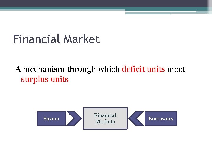 Financial Market A mechanism through which deficit units meet surplus units Savers Financial Markets
