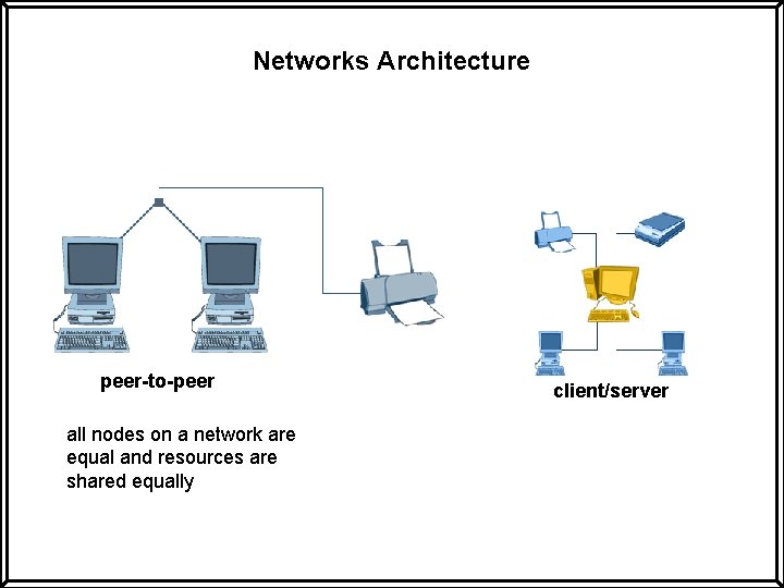 Networks Architecture peer-to-peer all nodes on a network are equal and resources are shared