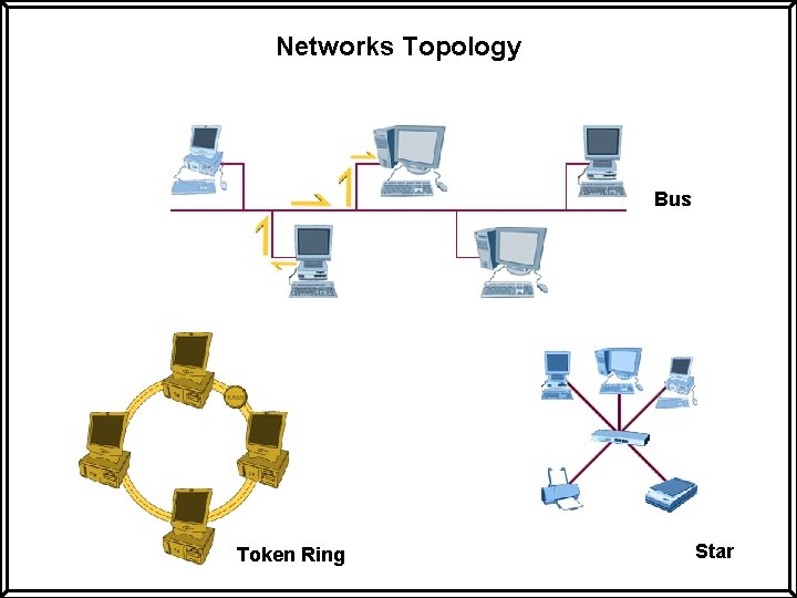 Networks Topology Bus Token Ring Star 