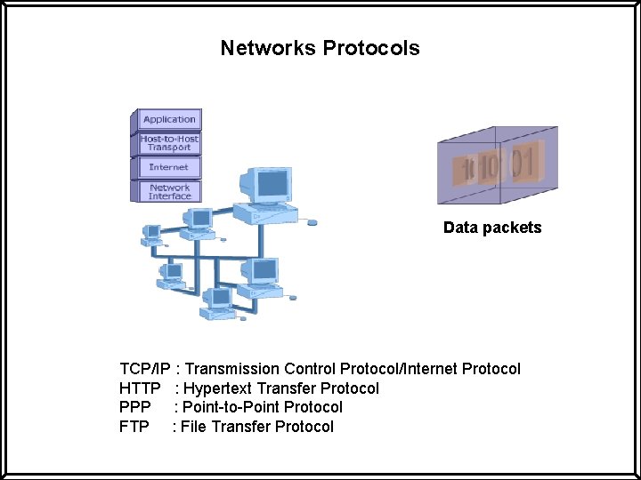 Networks Protocols Data packets TCP/IP : Transmission Control Protocol/Internet Protocol HTTP : Hypertext Transfer