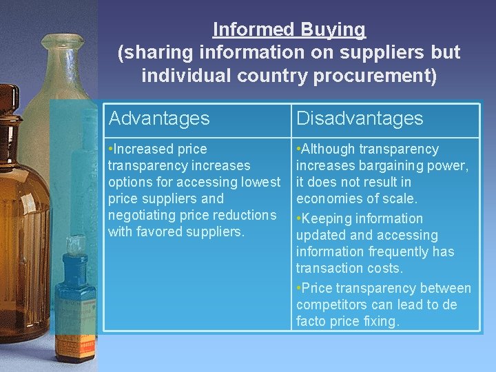 Informed Buying (sharing information on suppliers but individual country procurement) Advantages Disadvantages • Increased