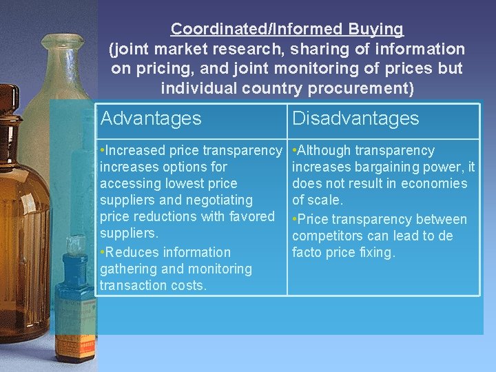 Coordinated/Informed Buying (joint market research, sharing of information on pricing, and joint monitoring of