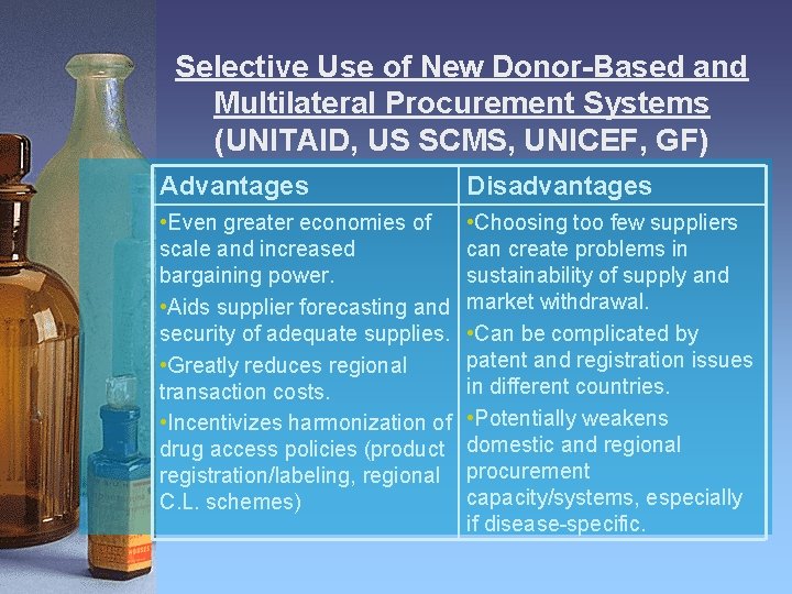 Selective Use of New Donor-Based and Multilateral Procurement Systems (UNITAID, US SCMS, UNICEF, GF)