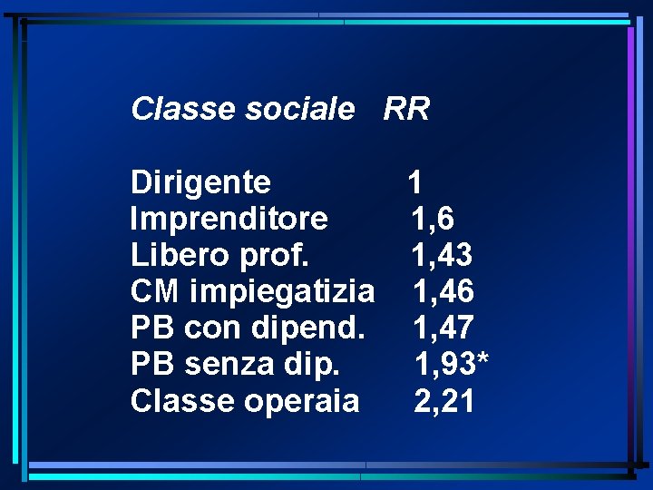 Classe sociale RR Dirigente 1 Imprenditore 1, 6 Libero prof. 1, 43 CM impiegatizia