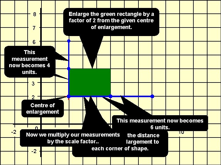 8 7 Enlarge the green rectangle by a factor of 2 from the given