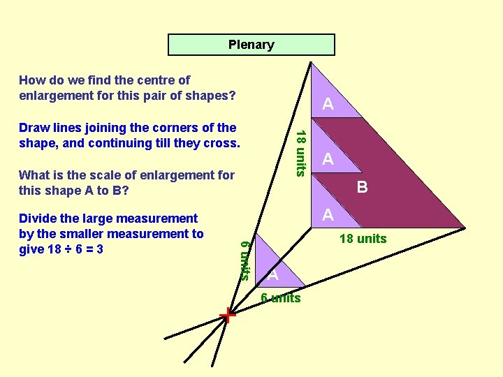 Plenary How do we find the centre of enlargement for this pair of shapes?