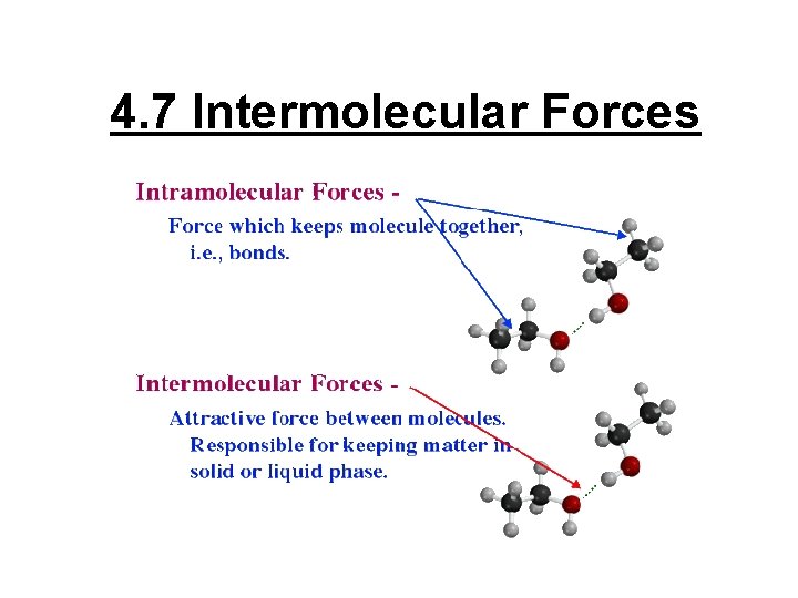 4. 7 Intermolecular Forces 