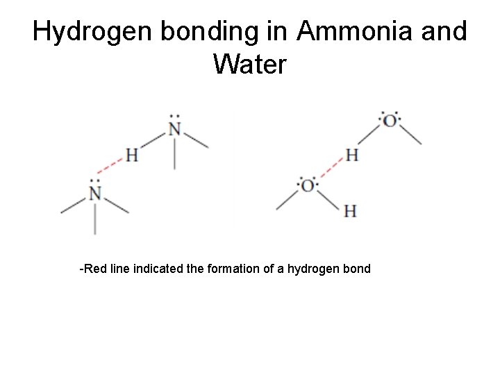Hydrogen bonding in Ammonia and Water -Red line indicated the formation of a hydrogen