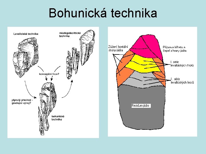 Bohunická technika 